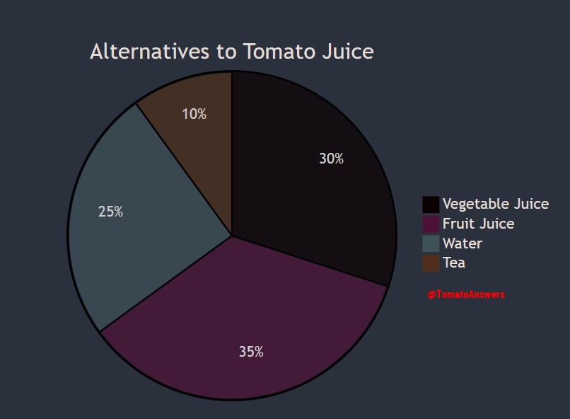 Alternatives to Tomato Juice