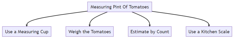 Tips For Measuring Pint Of Tomatoes
