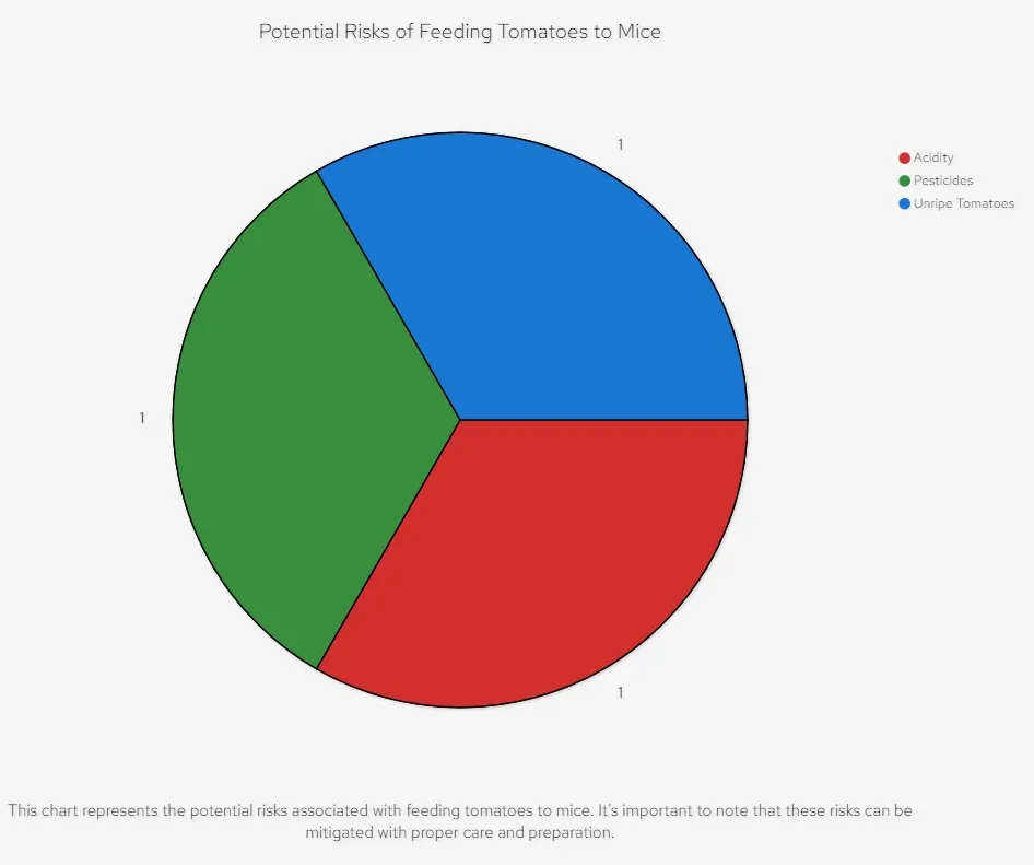 Potential Risks of Feeding Tomatoes to Mice