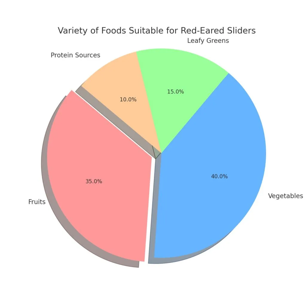 Fruits and Vegetables Suitable for Red-Eared Sliders