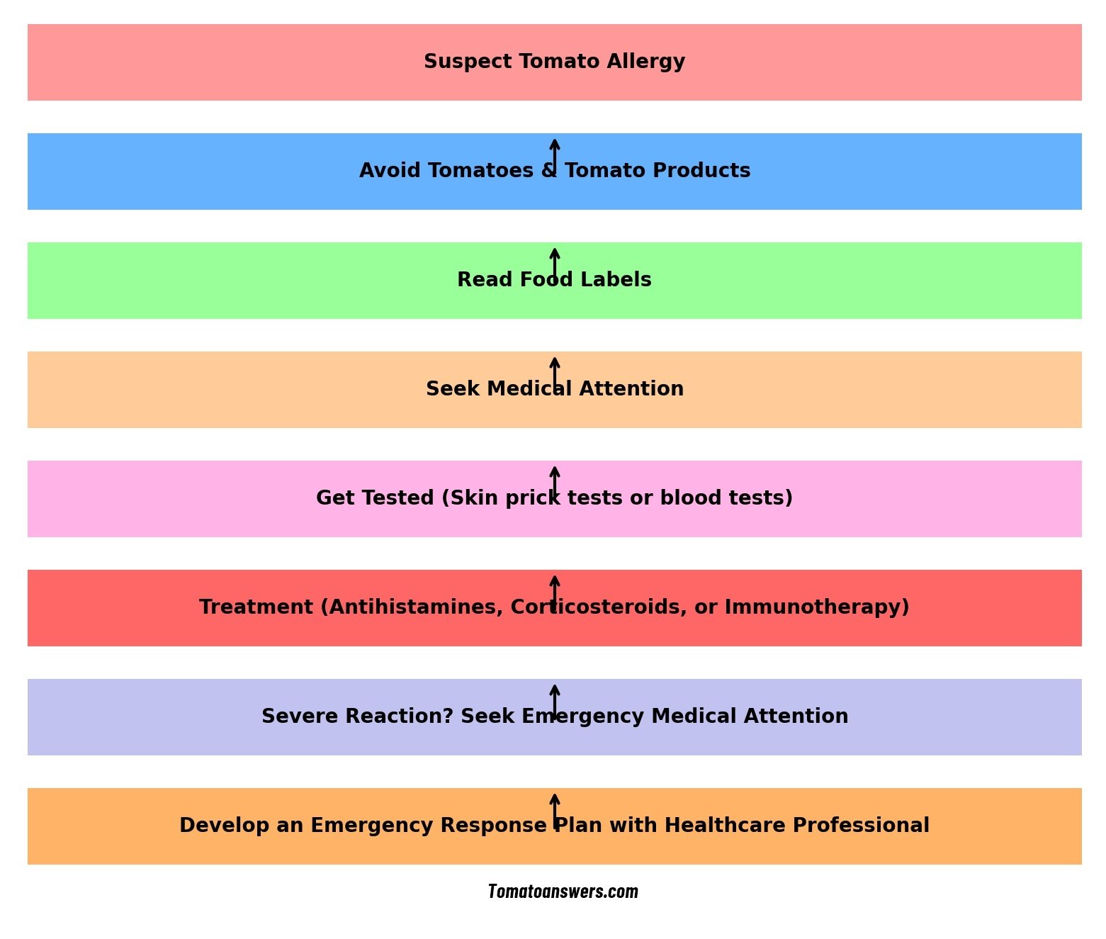 Tomato Allergies Causes, Symptoms, and Tips for Relief » Tomato Answers